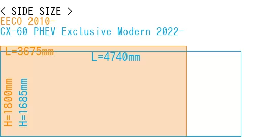 #EECO 2010- + CX-60 PHEV Exclusive Modern 2022-